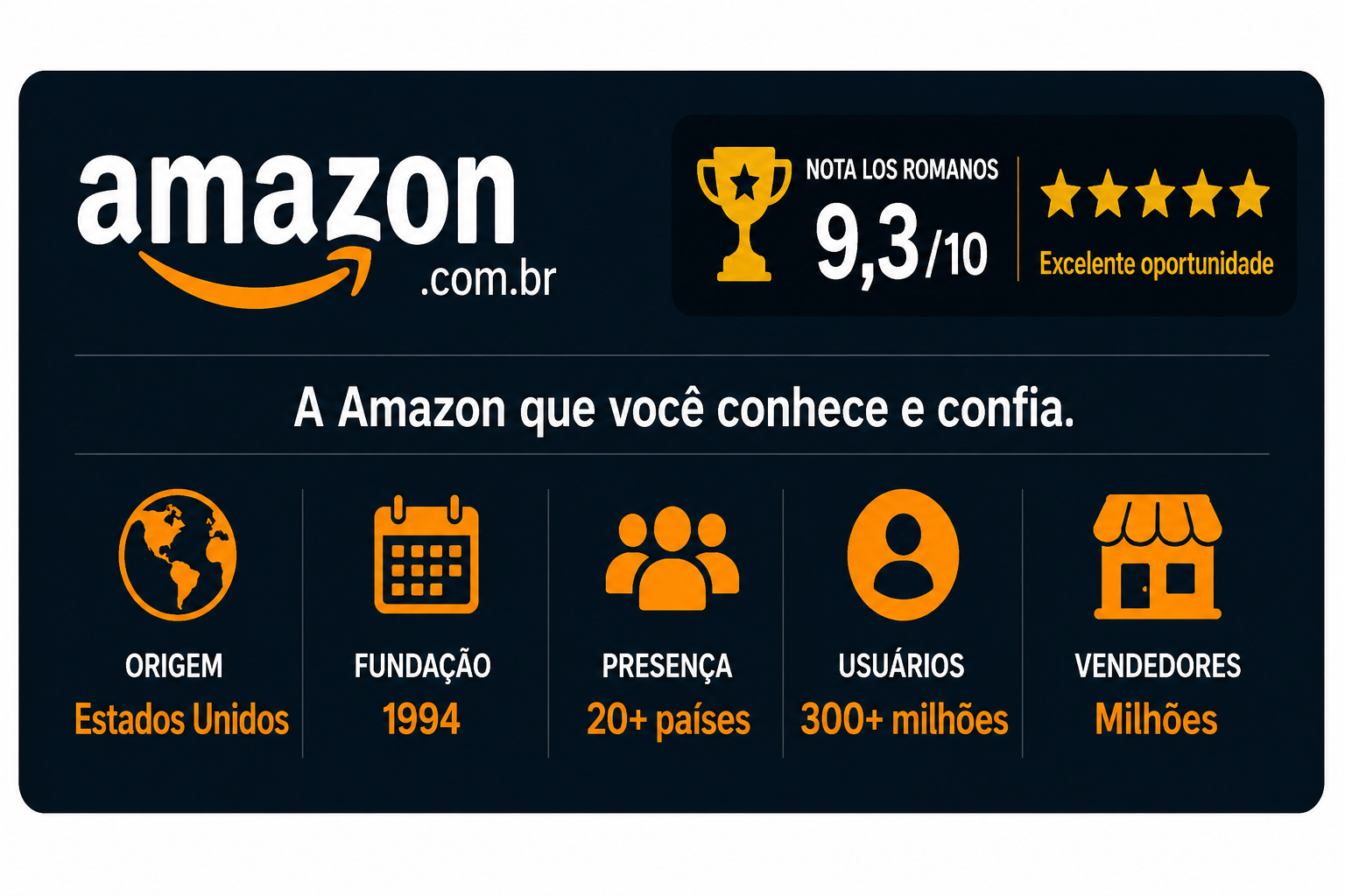 amazon