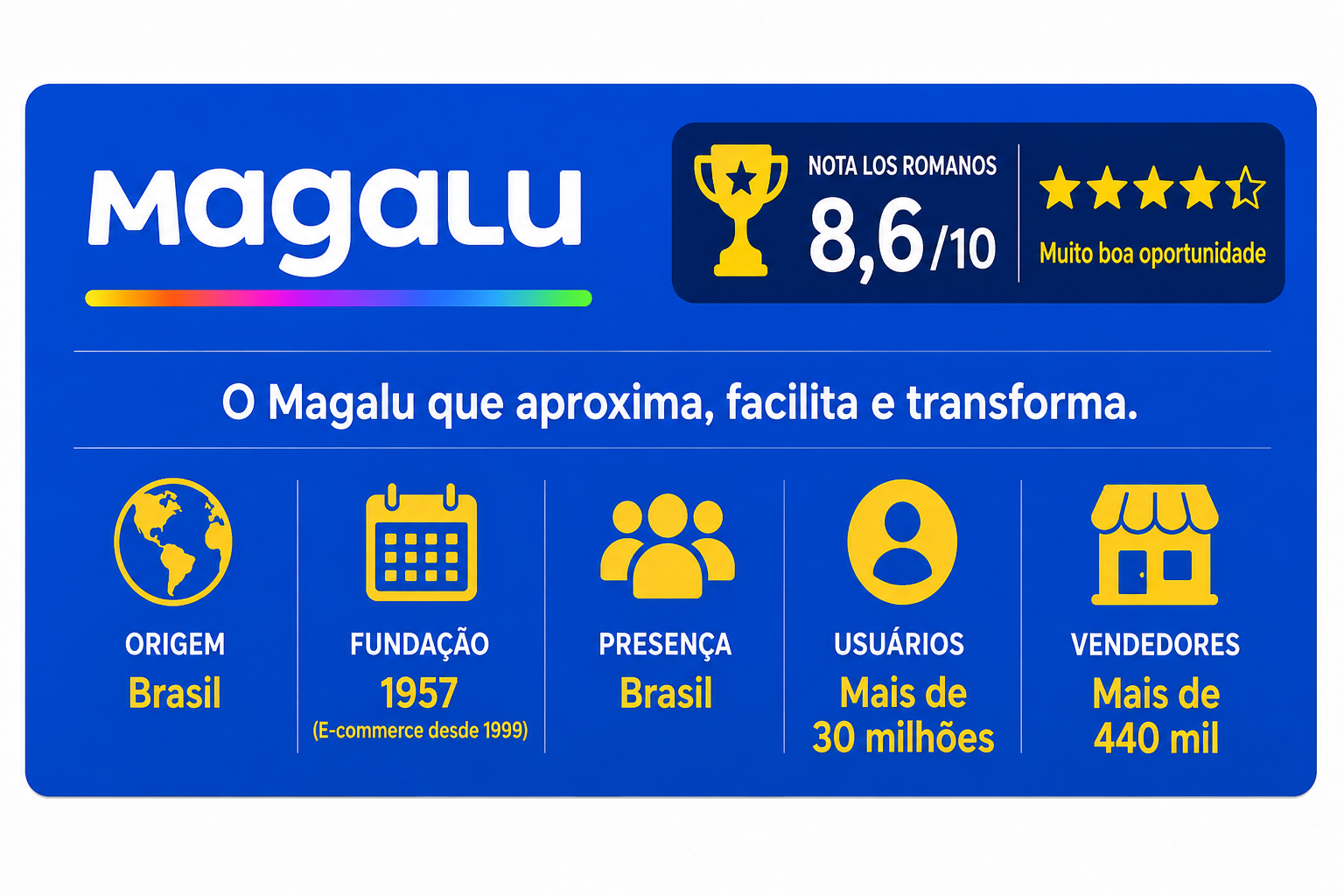 magalu